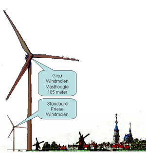 Windturbines niet in partijprogramma