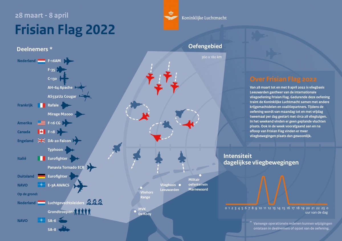 Internationale oefening Frisian Flag 2022